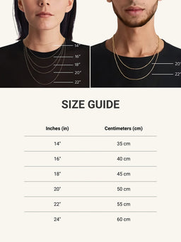 chain length